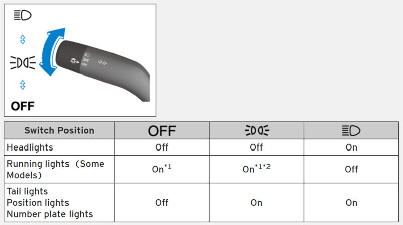 Mazda reflektory - jak włączyć